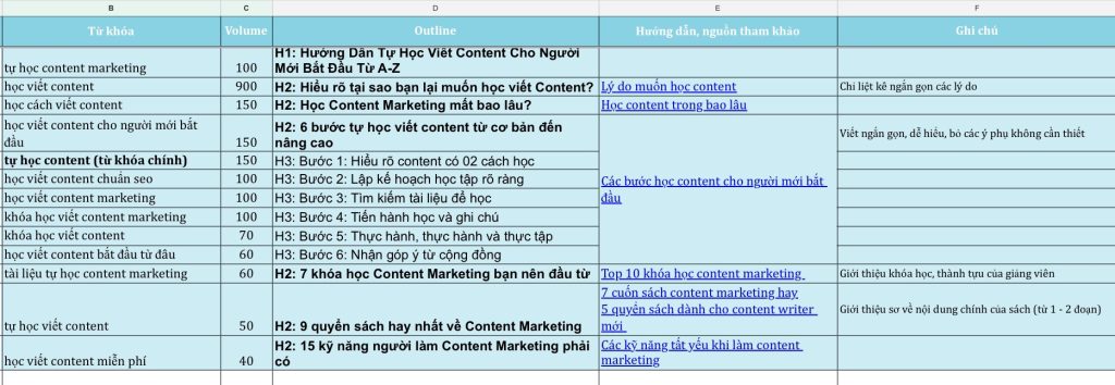 Mẫu outline content key "Tự học content"