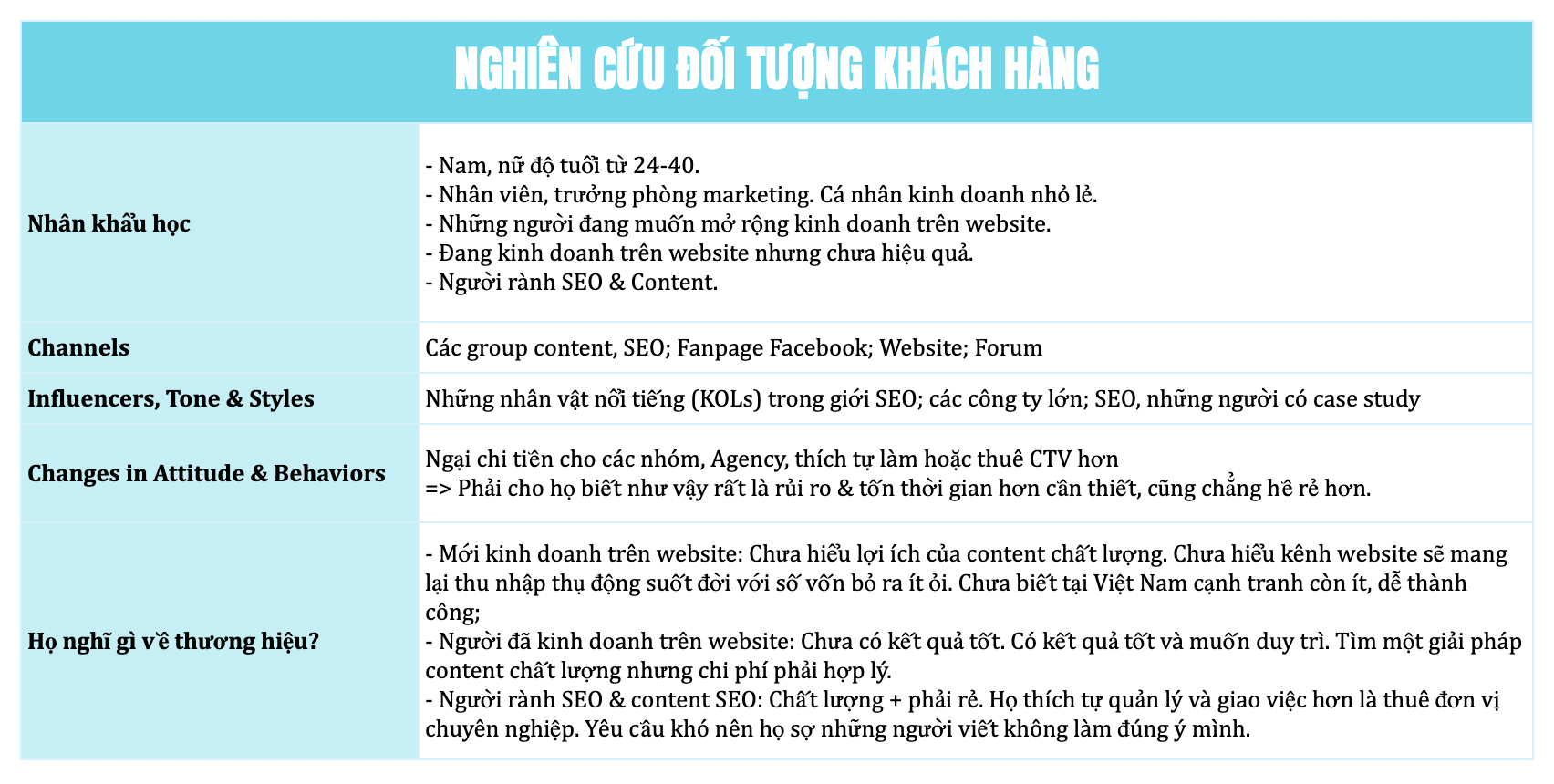 Nghiên cứu Target Audience