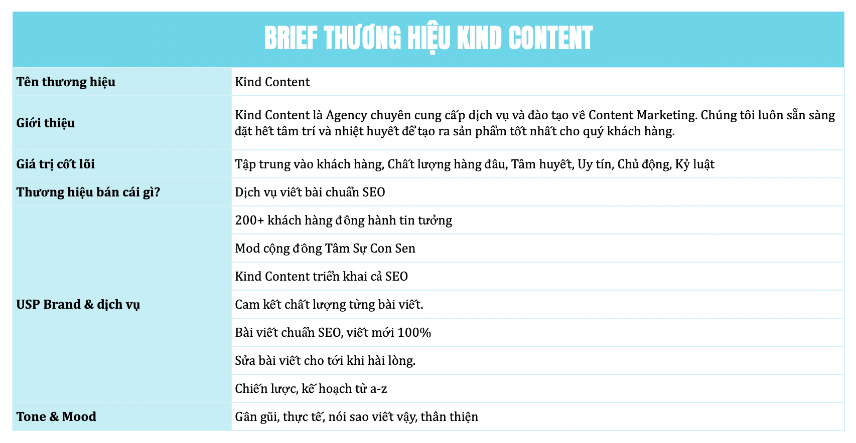 Nghiên cứu thương hiệu