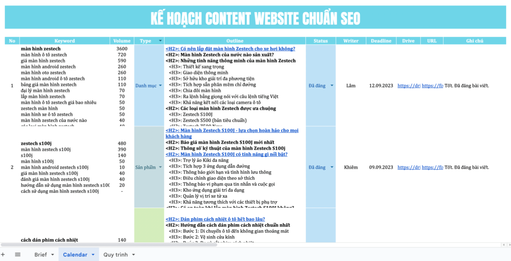 Mẫu kế hoạch Content Website chuẩn SEO