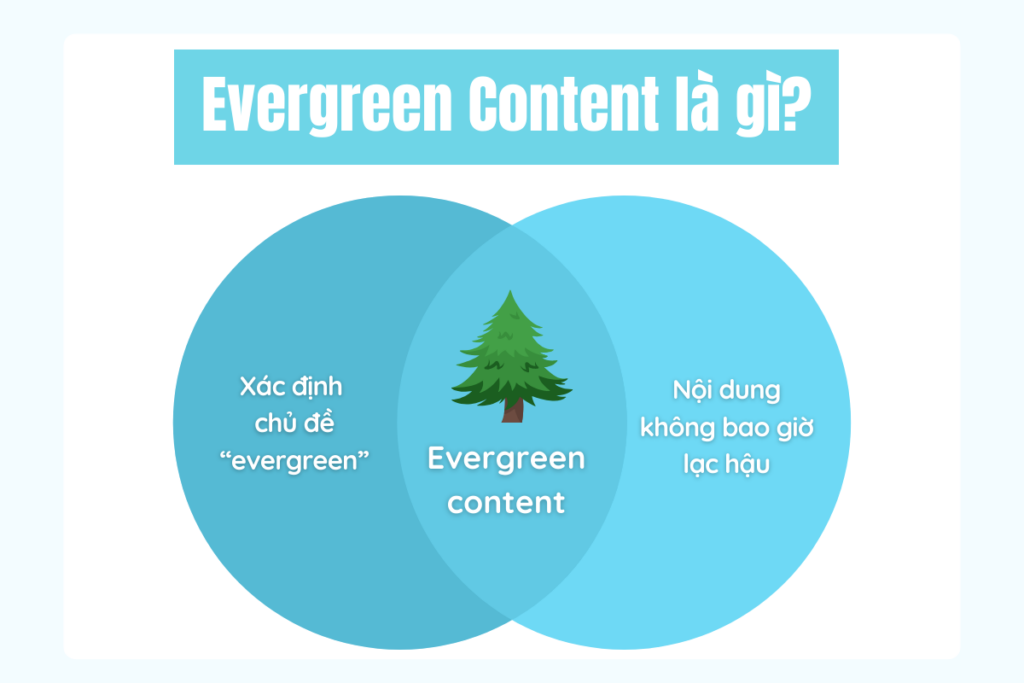 Evergreen Content là nội dung bất tử