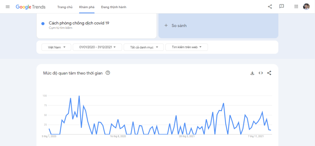 Nghiên cứu từ khóa ngắn hạn bằng Google Trend