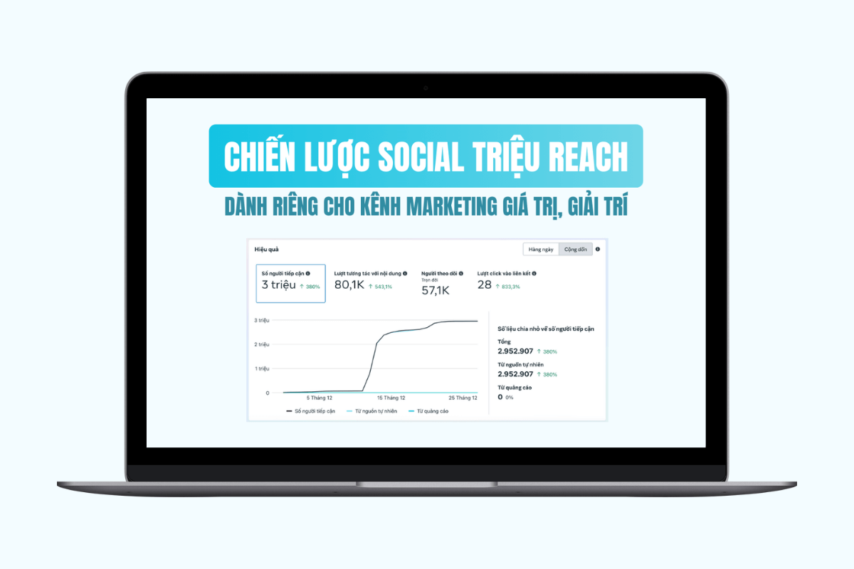 Kế hoạch Content Social triệu View