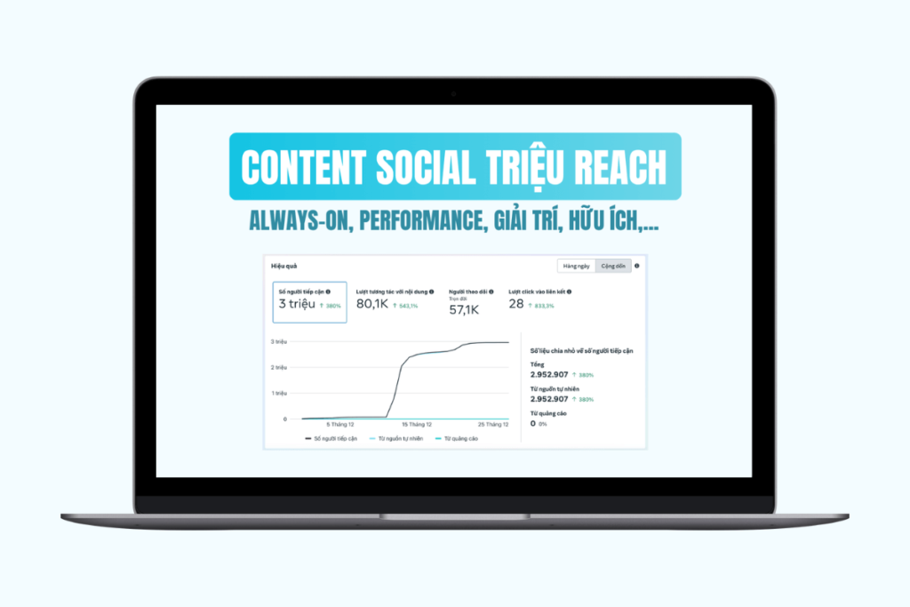 Sáng tạo Content Social