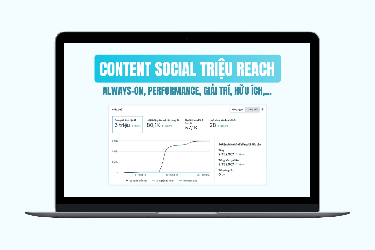 Sáng tạo Content Social