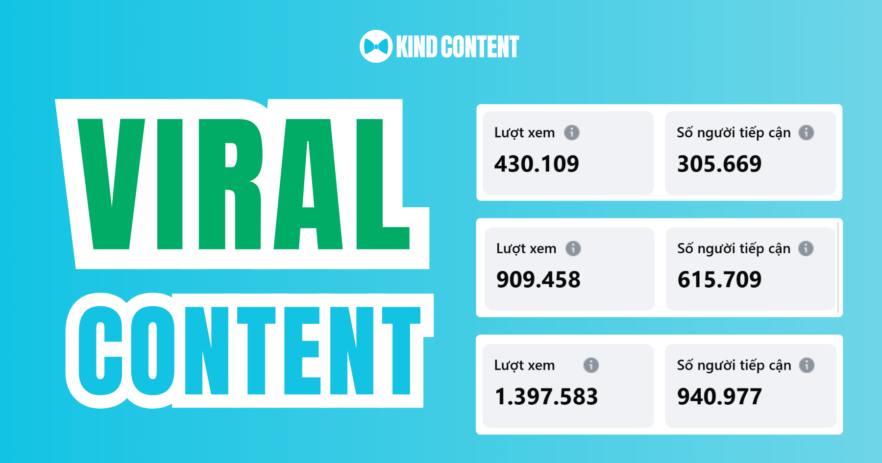 Content Viral triệu View