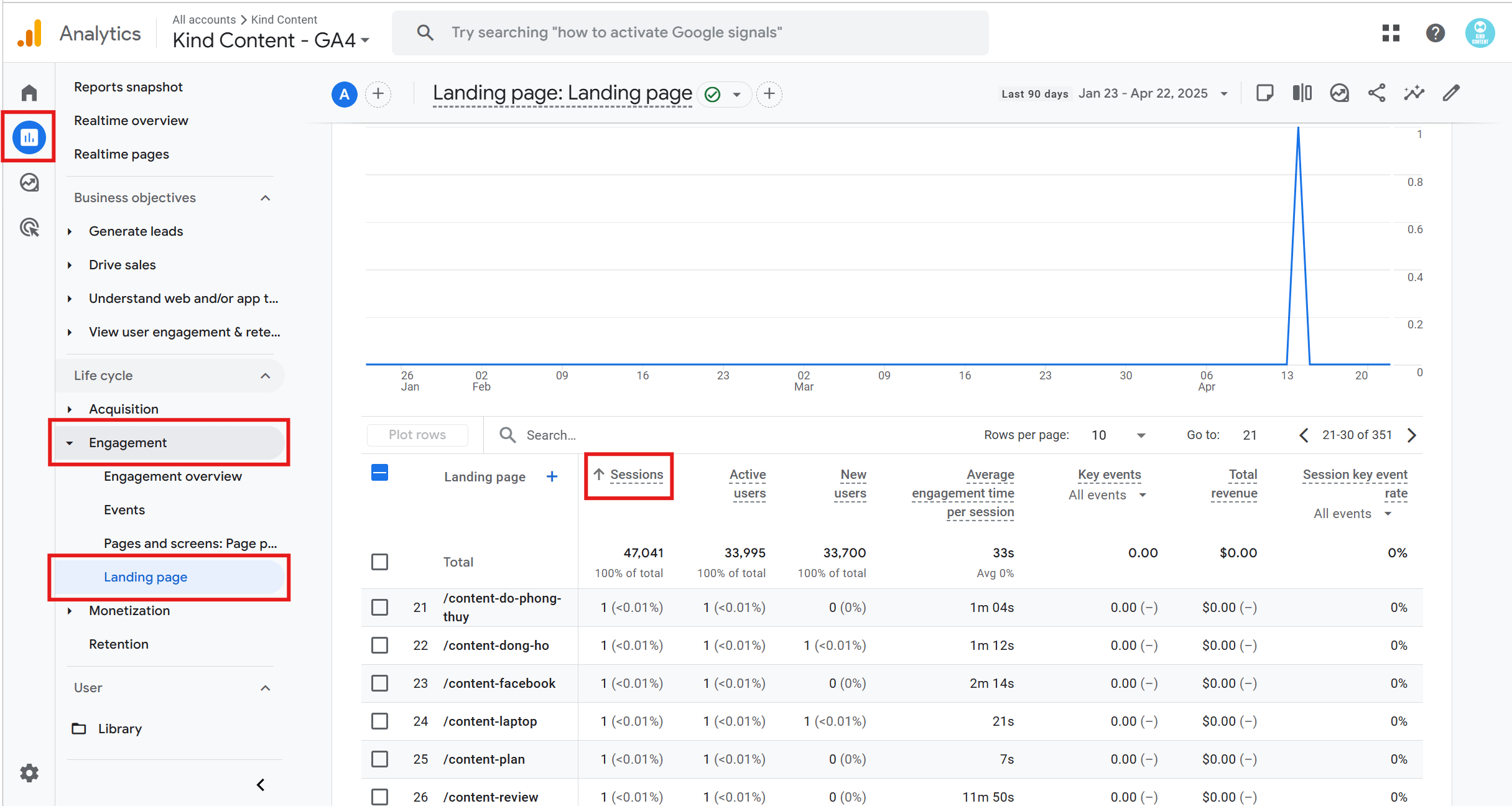 Cách lọc bài viết ít traffic nhất trên Google Analytics