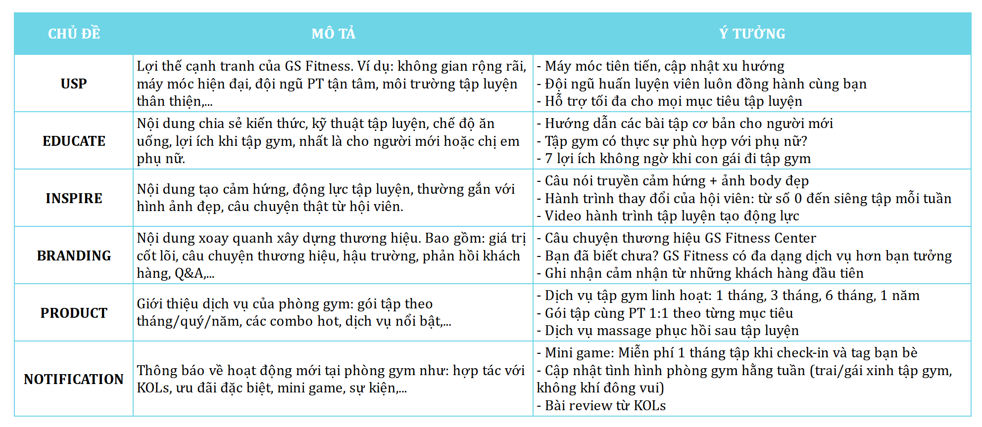 Mẫu Plan Always-on Content