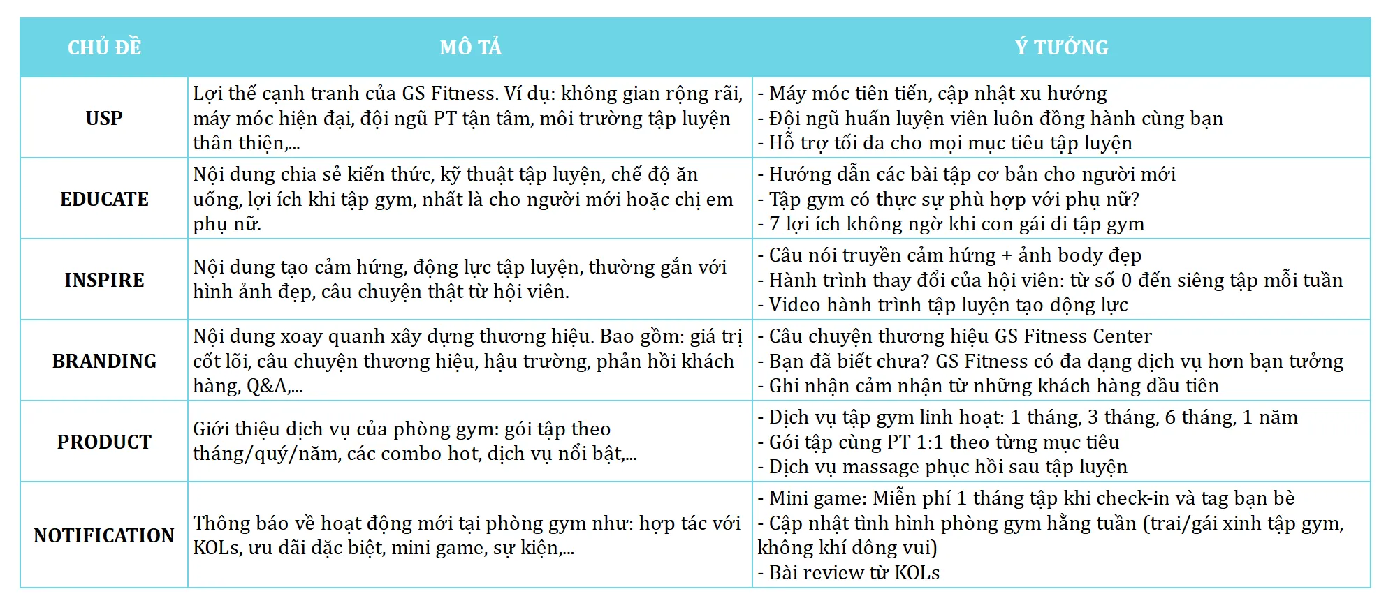 Mẫu Plan Content đơn giản