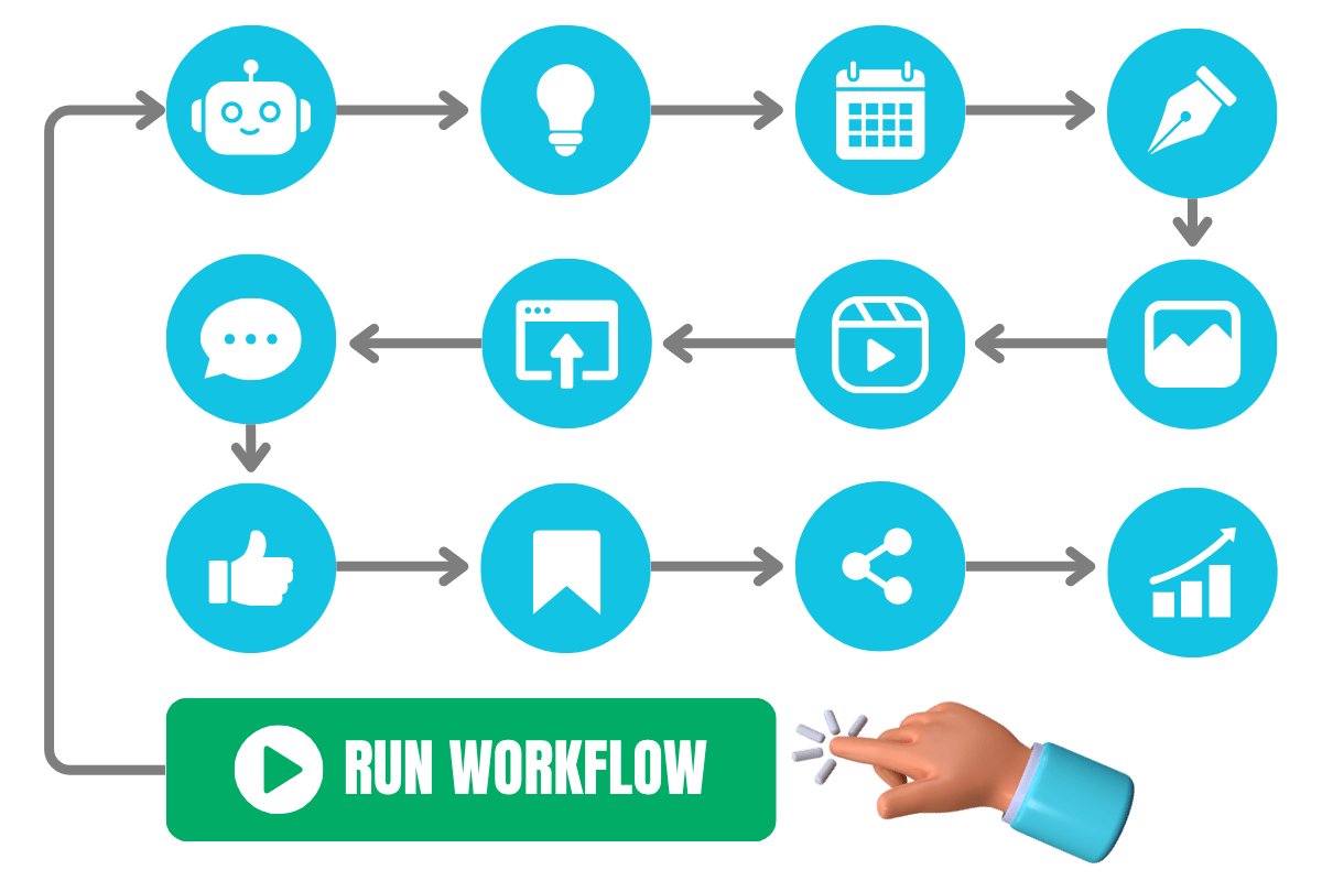 Dịch vụ set-up AI Bot, Assistant, Agent, Automation
