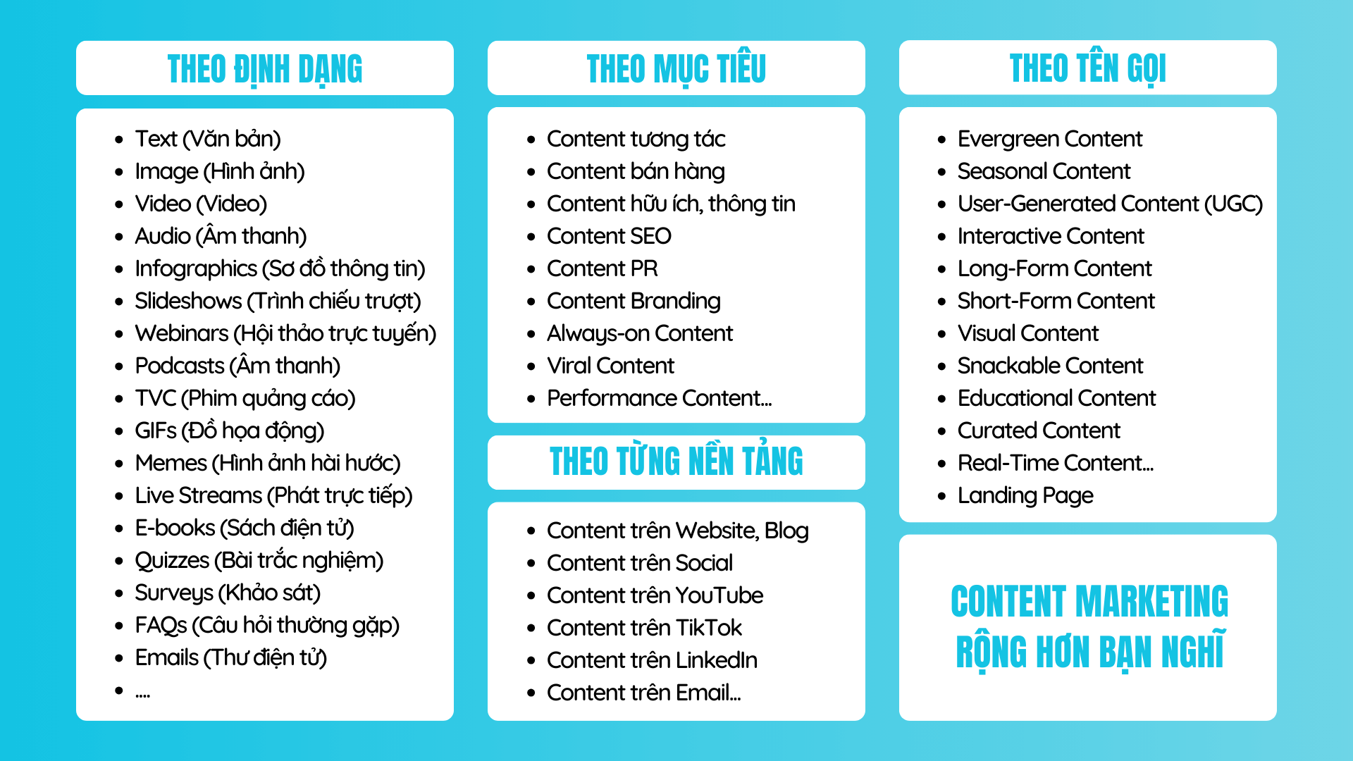 Tổng hợp tất tần tật các dạng Content