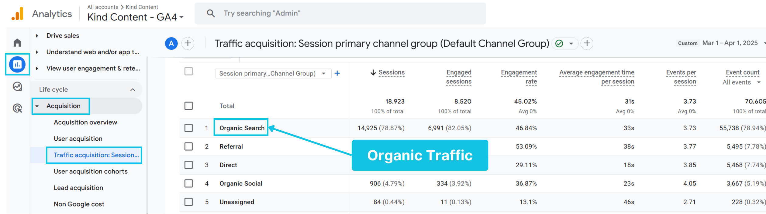 Chỉ số Orgarnic Traffic trên Google Analytics 4
