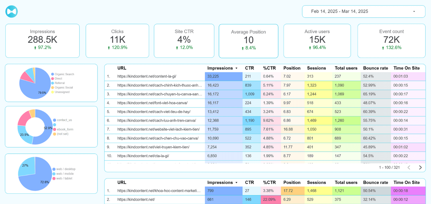 Đo lường Content Website với Looker Studio