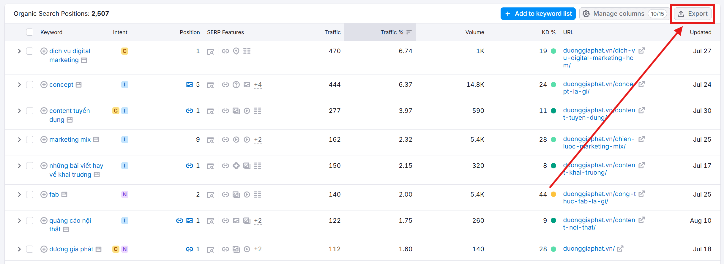 Export dữ liệu Keyword trên Semrush