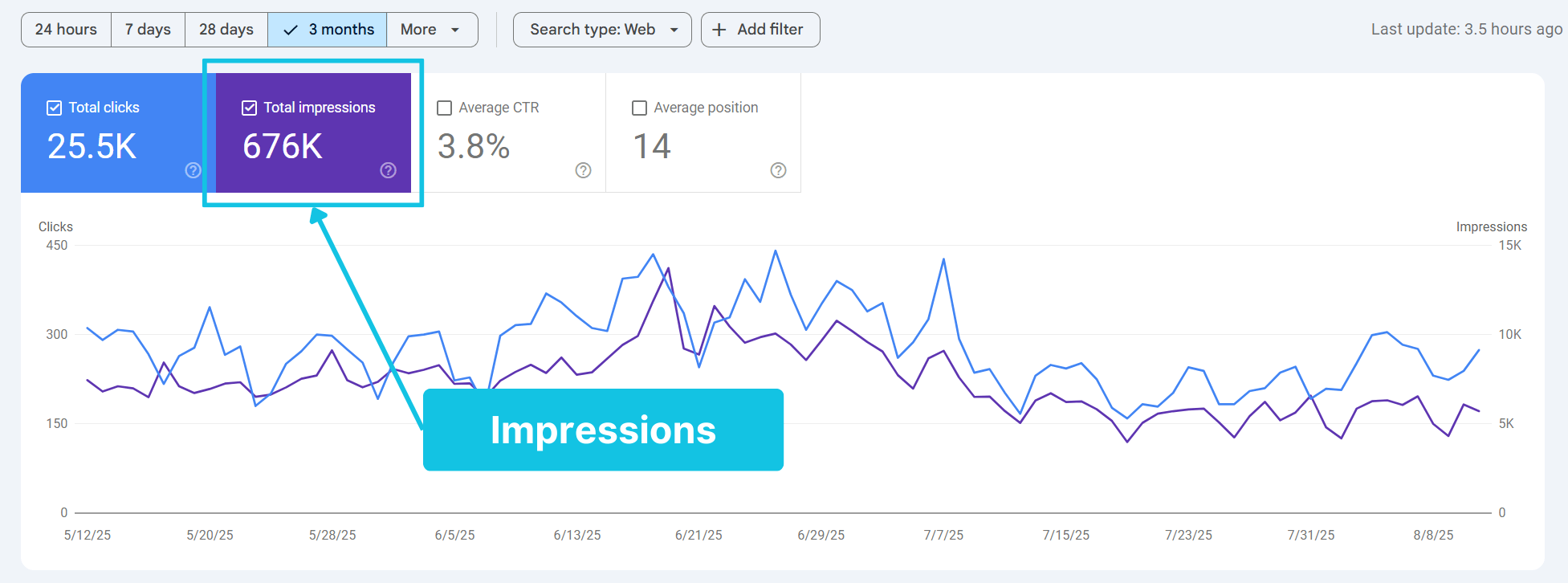 Chỉ số Impression xem trong Google Search Console