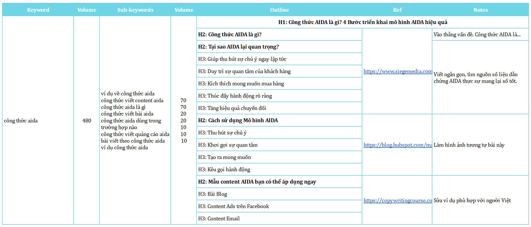 Mẫu Outline Content tối ưu mình hay dùng