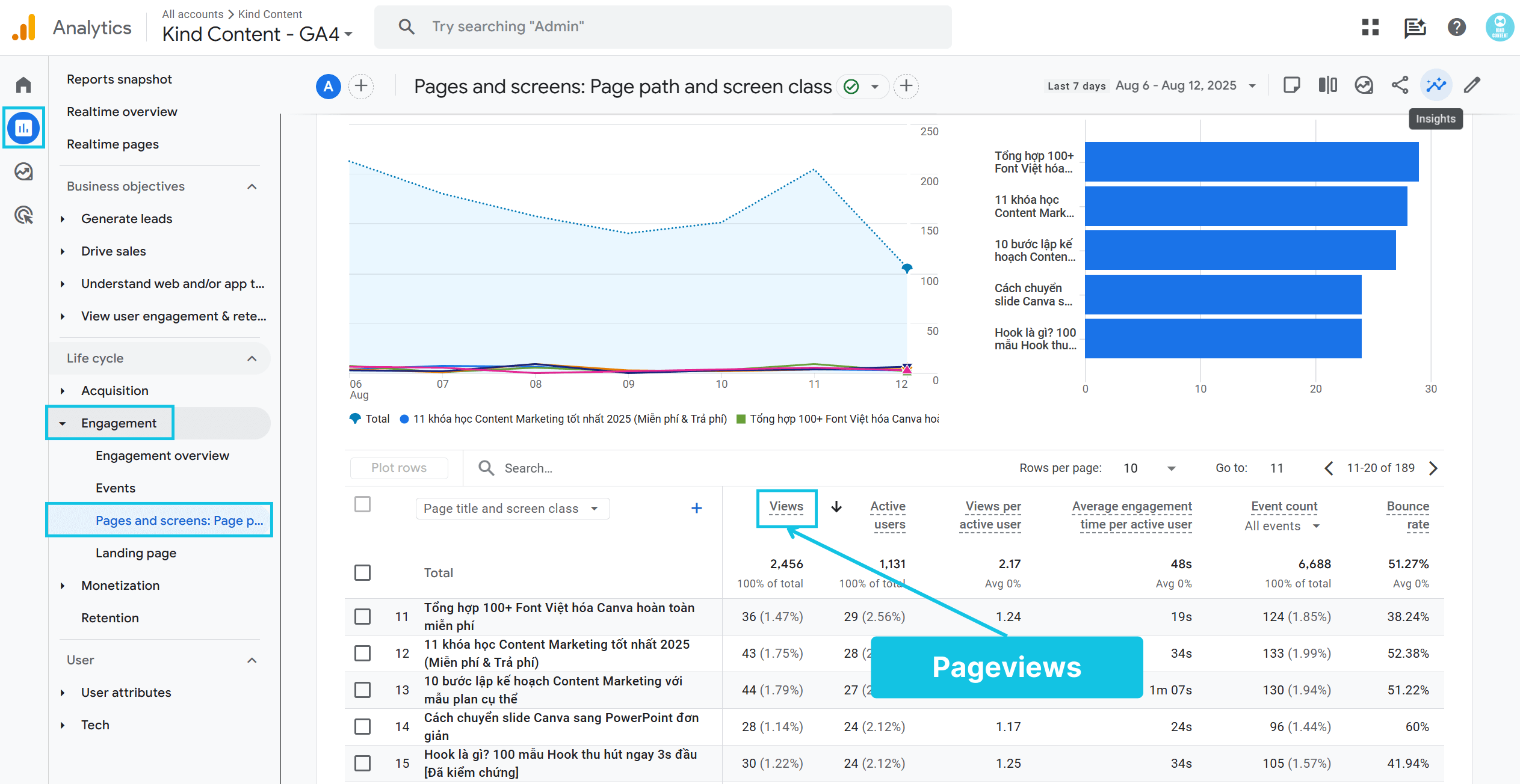 Chỉ số Pageviews trên GA4