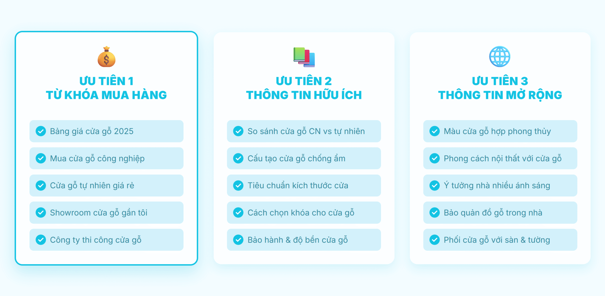 Thứ tự ưu tiên khi làm chiến lược từ khóa