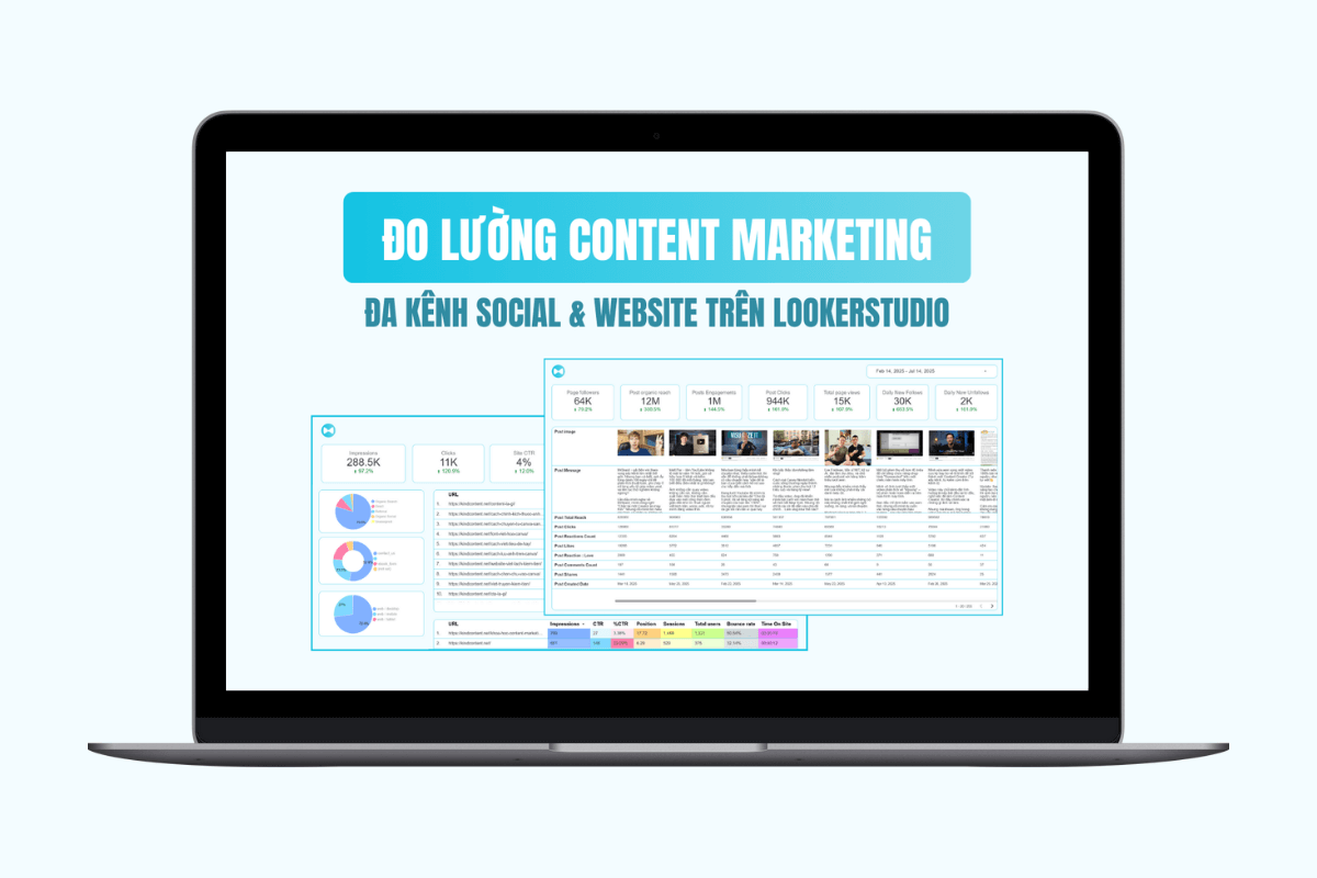 Đo lường Content Marketing đa kênh