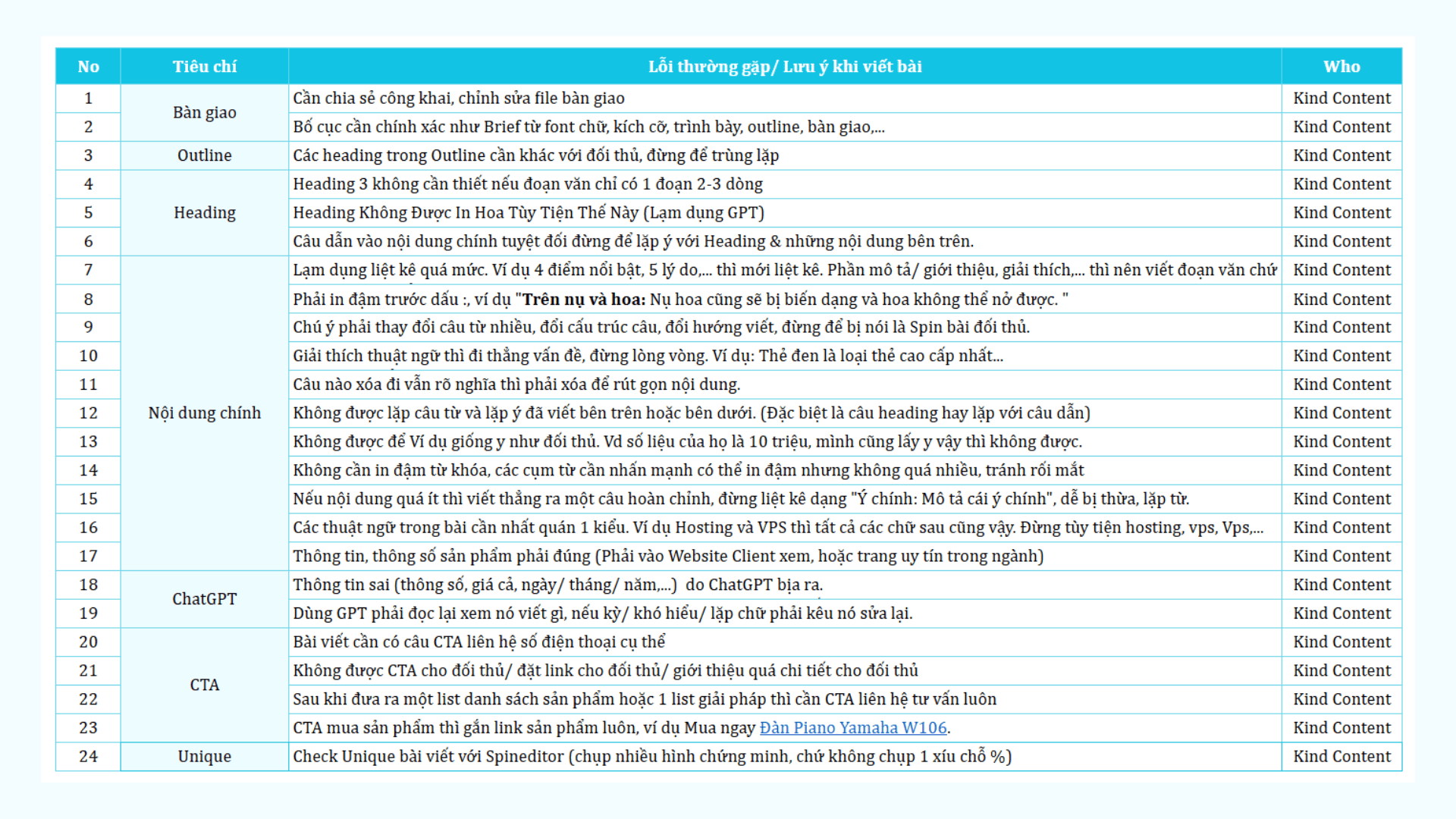 Checklist kiểm duyệt nội dung Kind Content