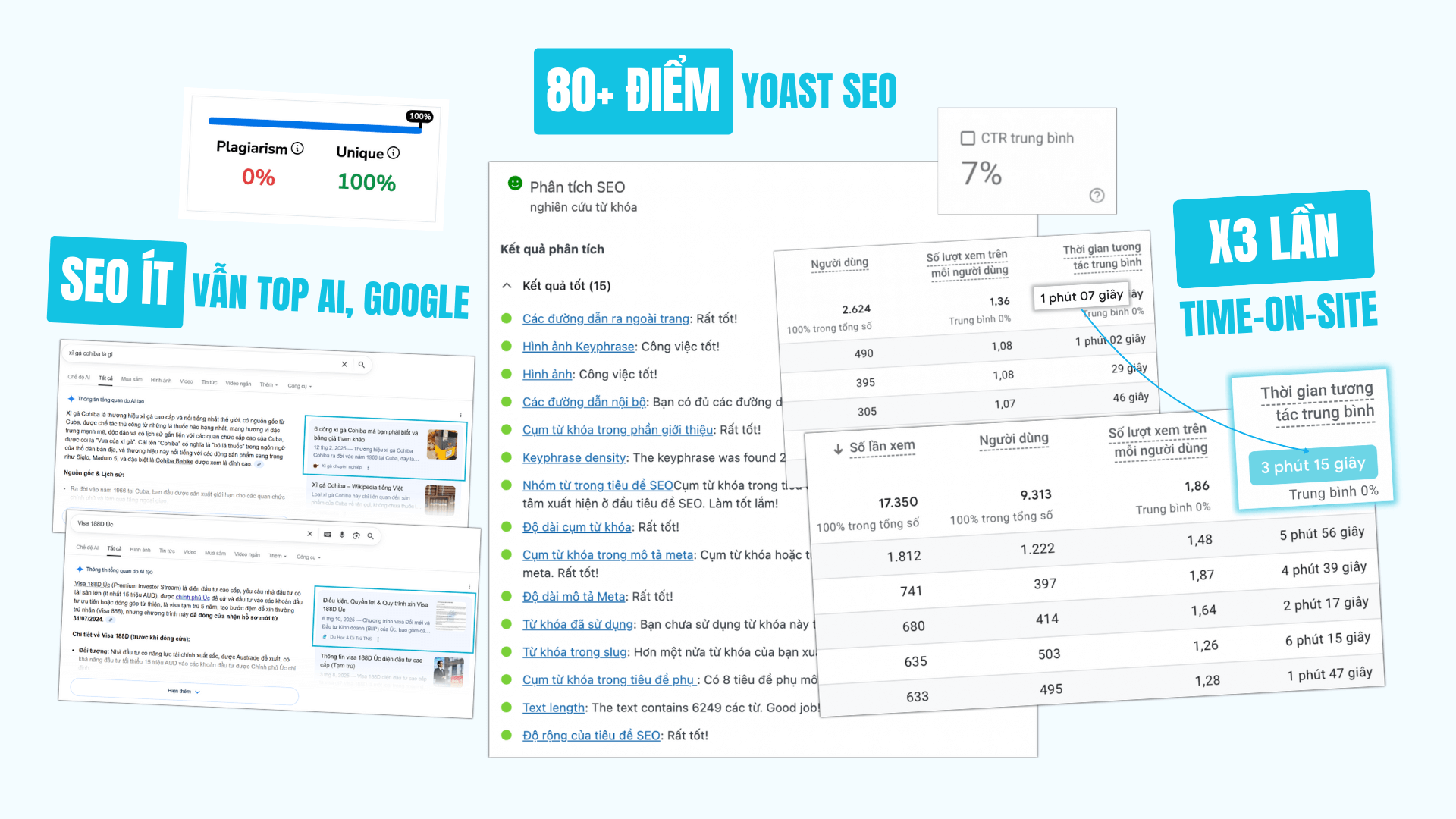 Dịch vụ viết bài chuẩn SEO chuyên nghiệp