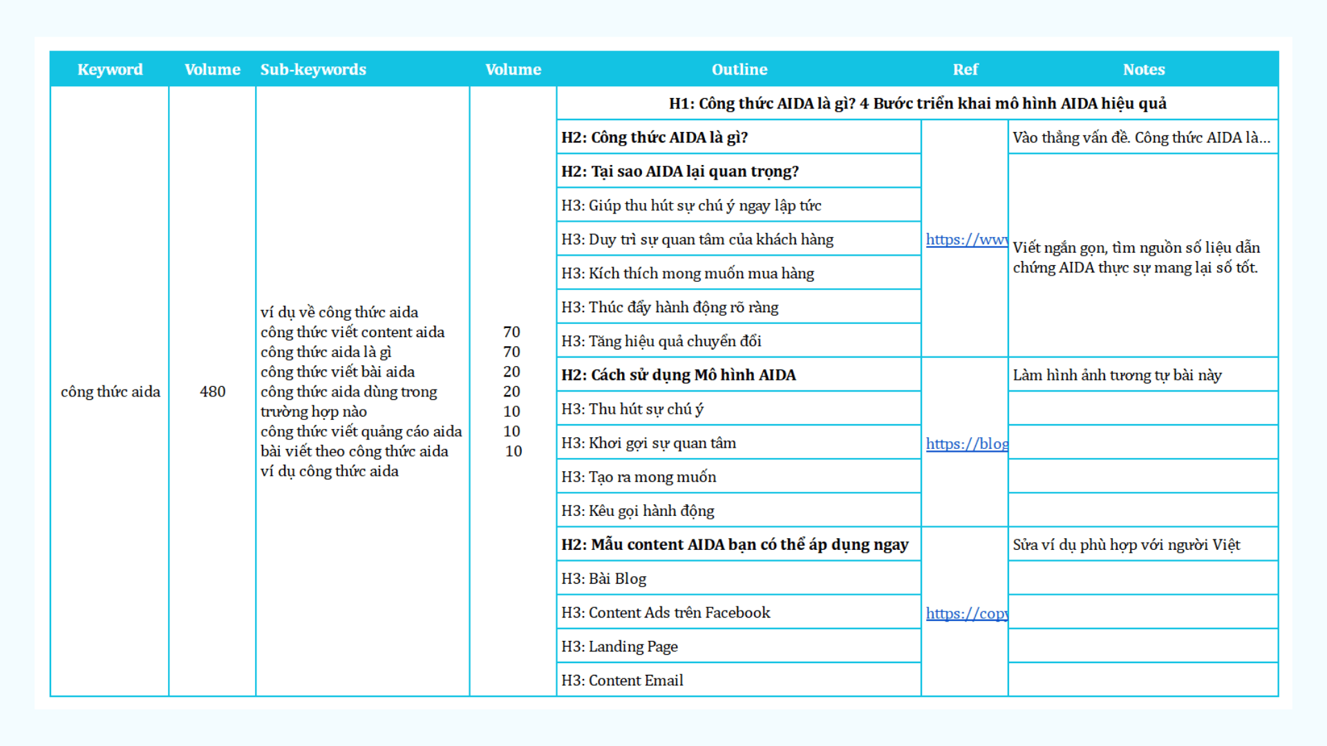 Nghiên cứu Outline tổng thể