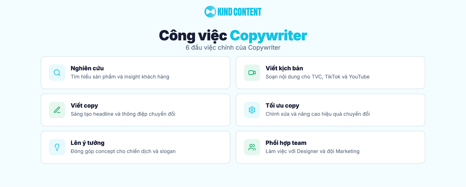 6 đầu việc chính của Copywriter