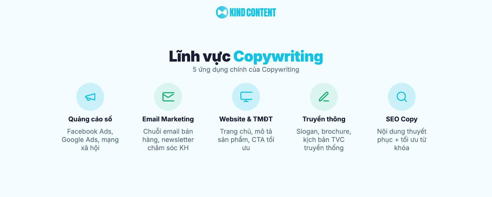 5 ứng dụng chính của Copywriting