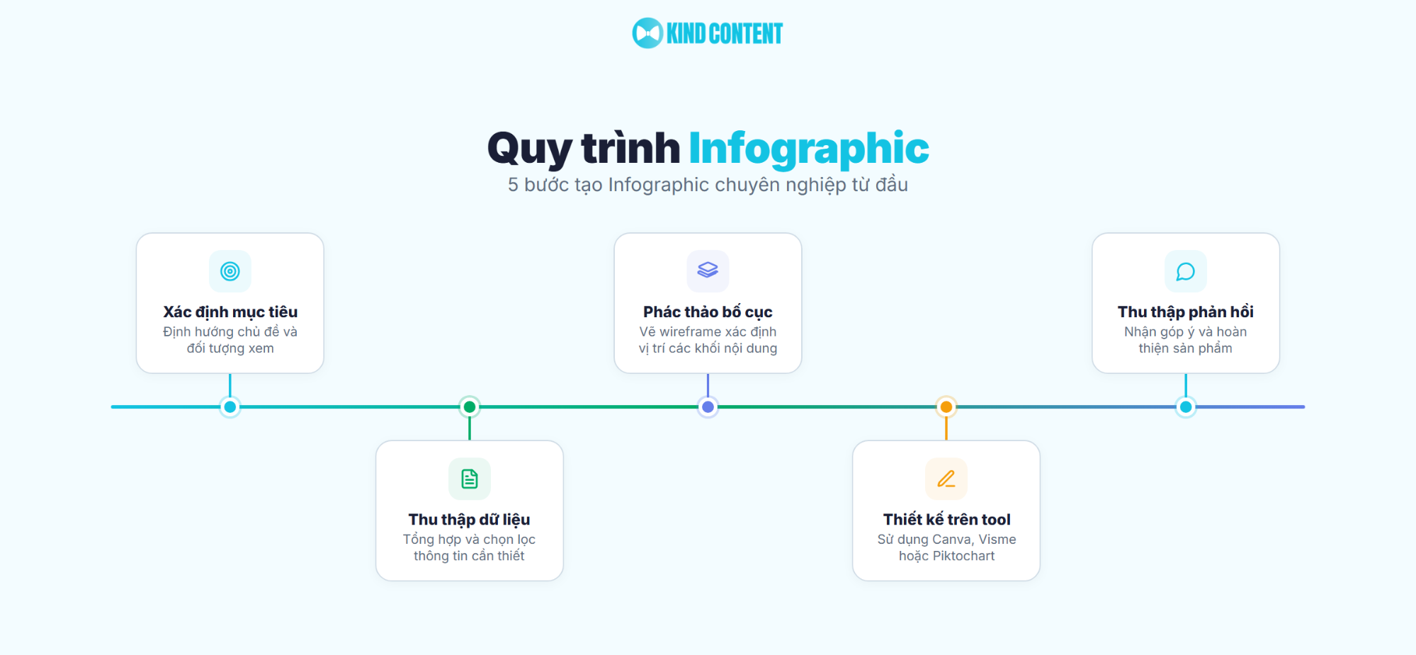 5 bước tạo Infographic chuyên nghiệp từ đầu