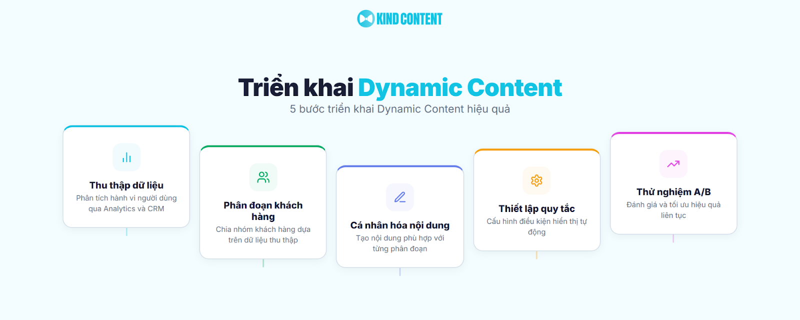 5 bước triển khai Dynamic Content hiệu quả