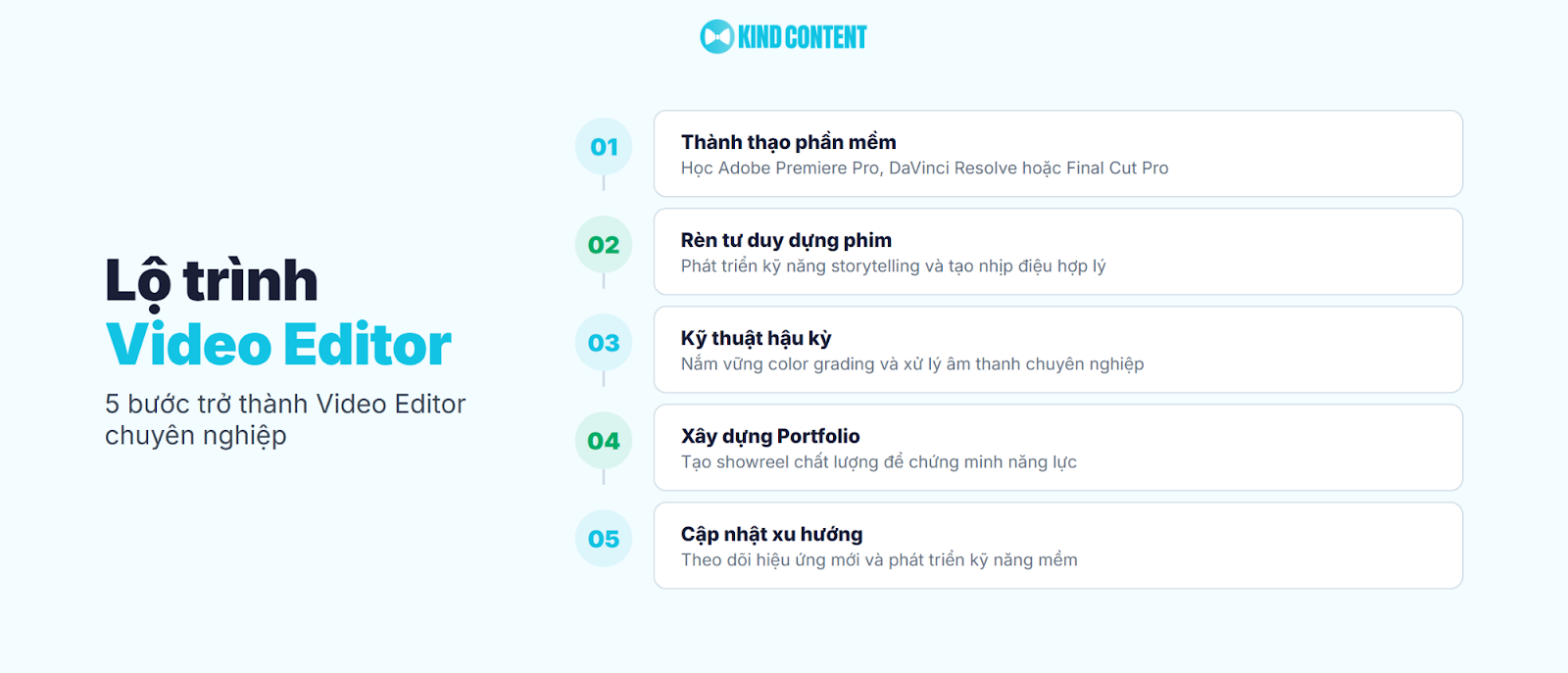 5 bước trở thành Video Editor chuyên nghiệp