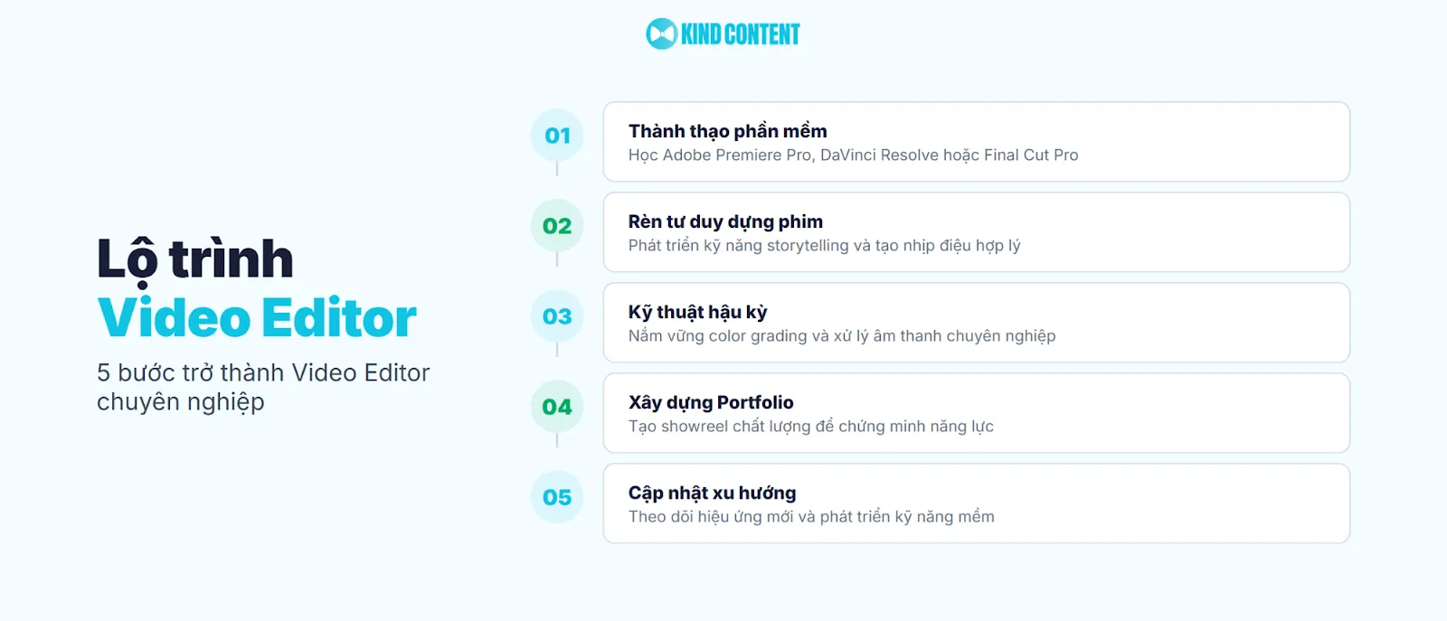 5 bước trở thành Video Editor chuyên nghiệp