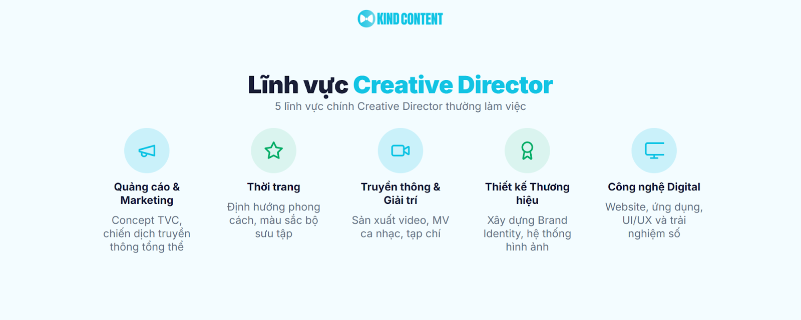 5 lĩnh vực chính Creative Director thường làm việc