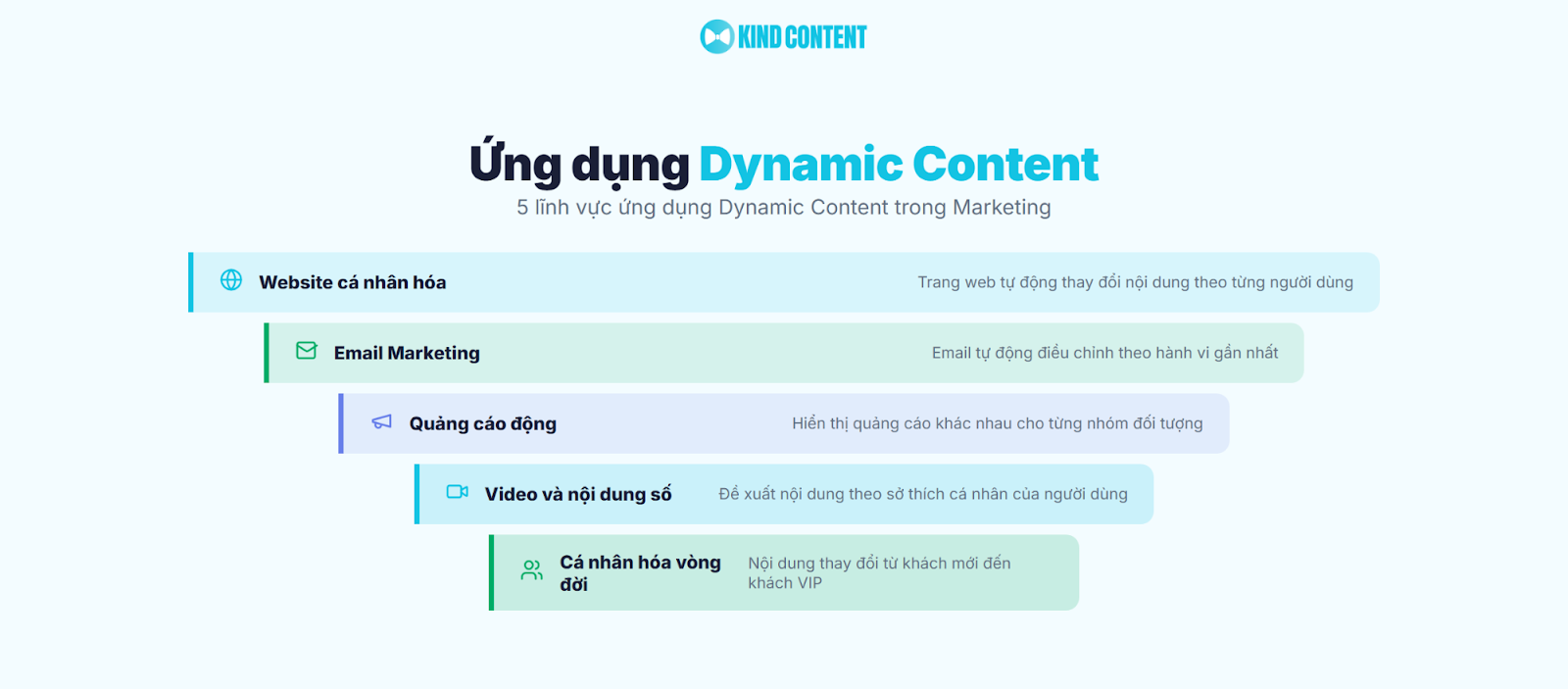 5 lĩnh vực ứng dụng Dynamic Content trong Marketing