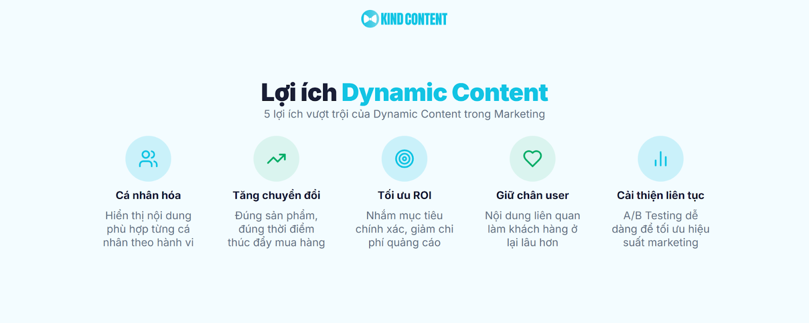 5 lợi ích vượt trội của Dynamic Content trong Marketing