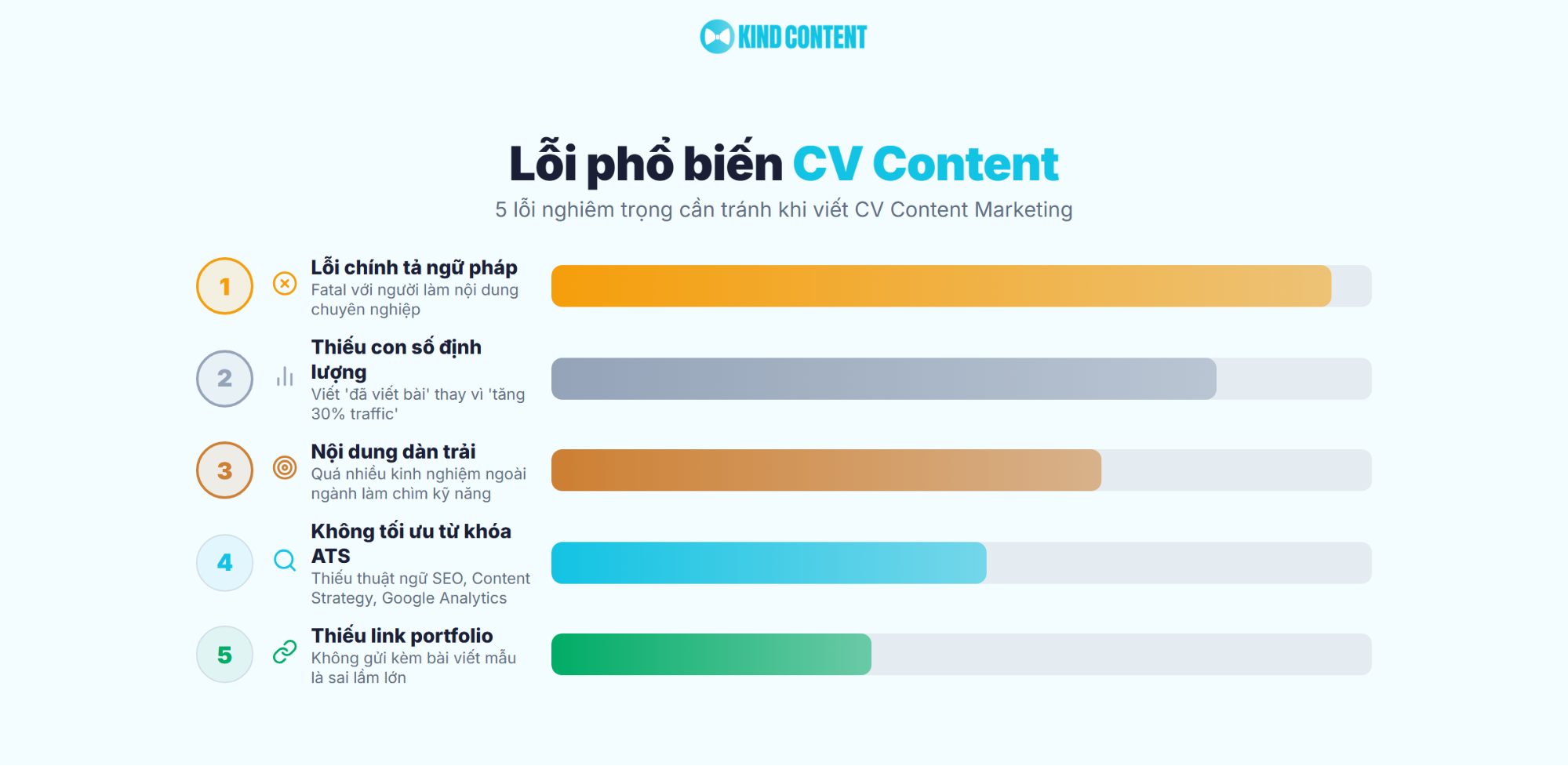 5 lỗi nghiêm trọng cần tránh khi viết CV Content Marketing