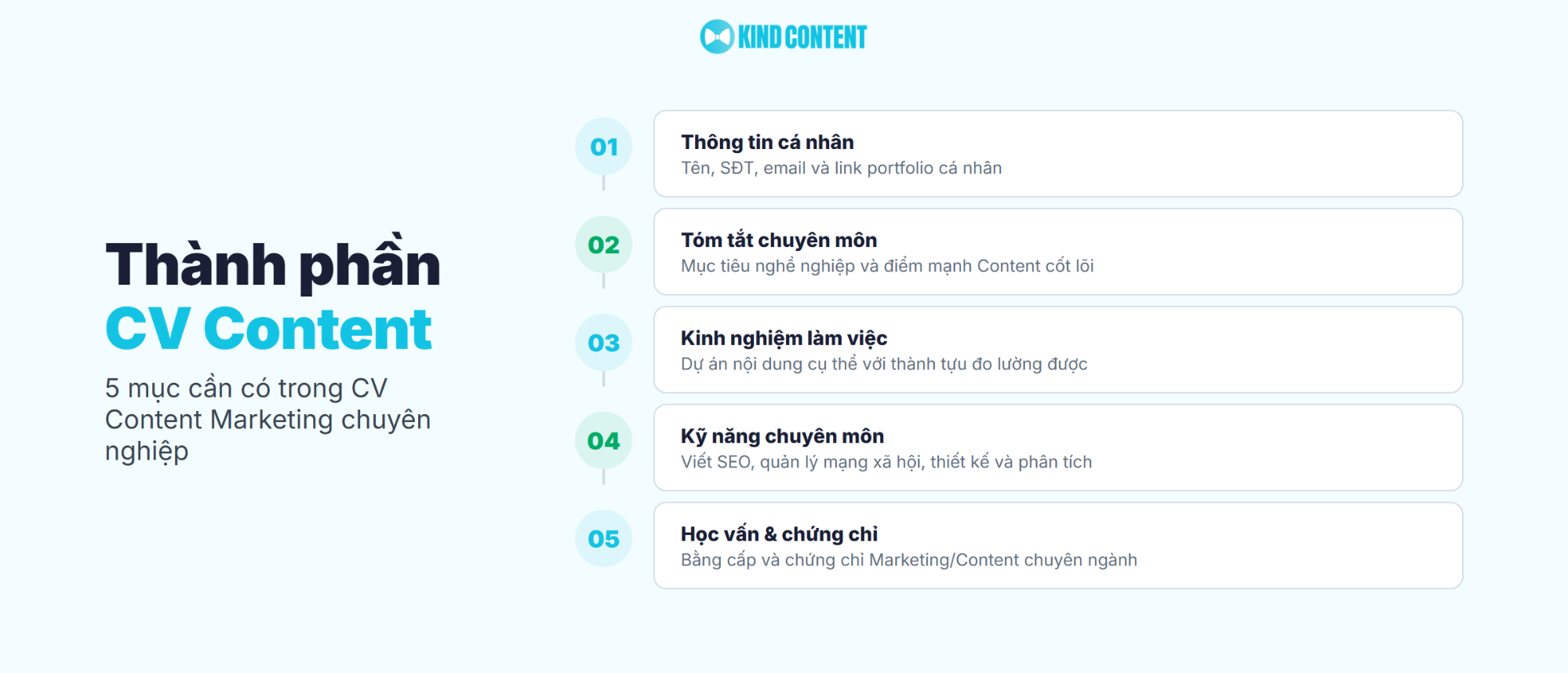 5 mục cần có trong CV Content Marketing chuyên nghiệp