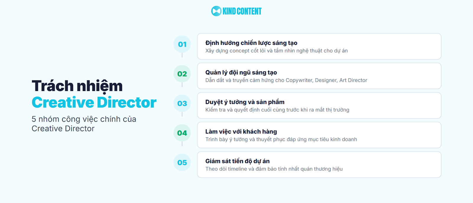 5 nhóm công việc chính của Creative Director