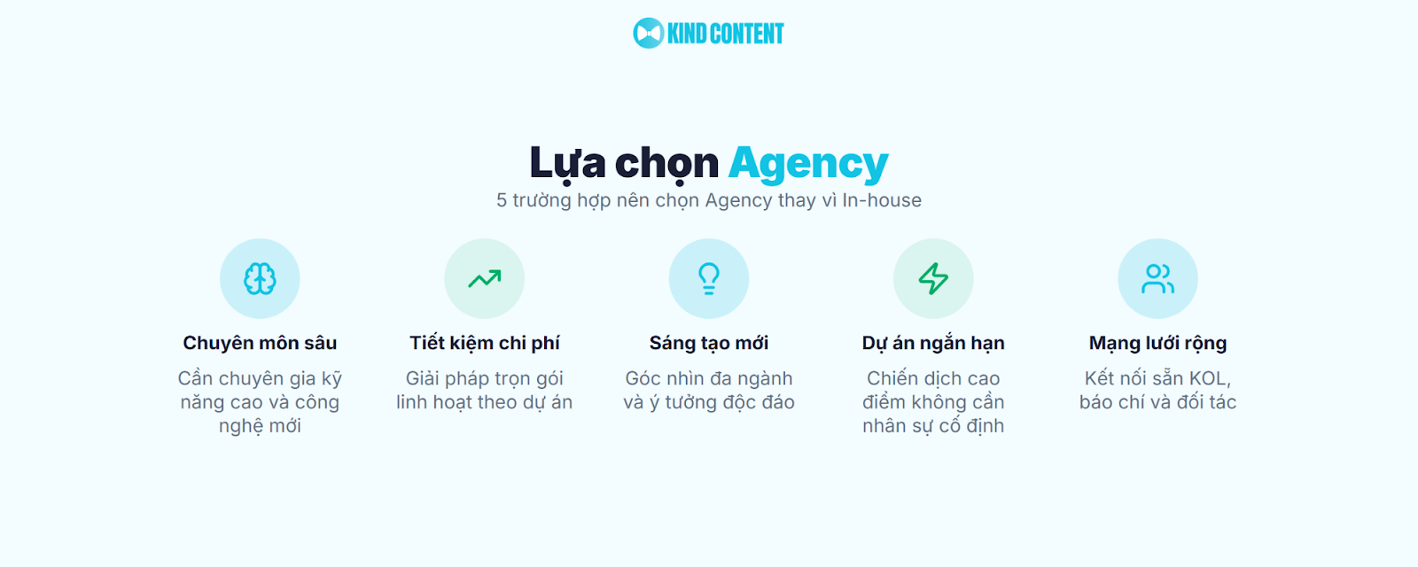 5 trường hợp nên chọn Agency thay vì In-house
