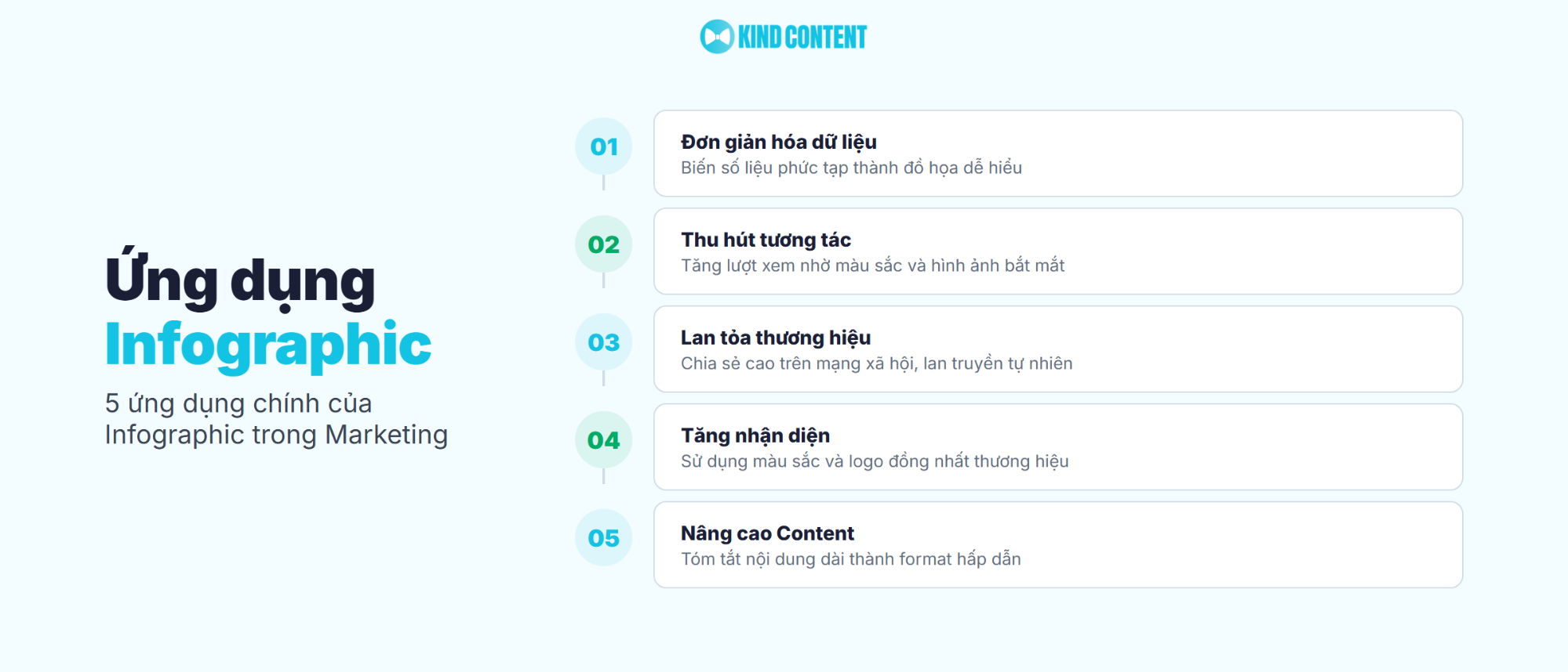 5 ứng dụng chính của Infographic trong Marketing