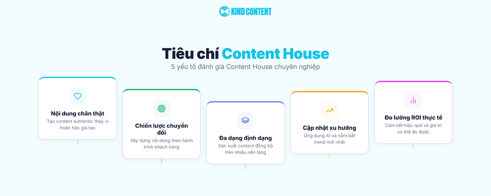 5 yếu tố đánh giá Content House chuyên nghiệp