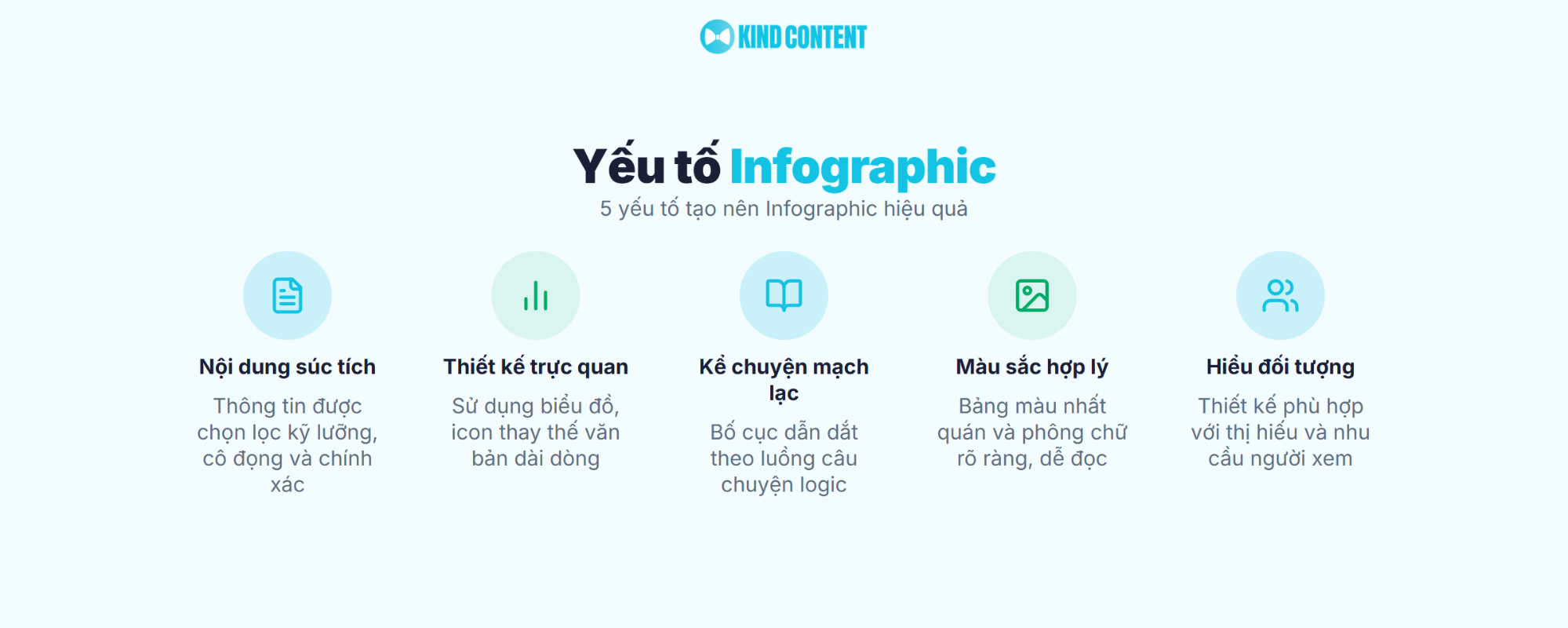 5 yếu tố tạo nên Infographic hiệu quả