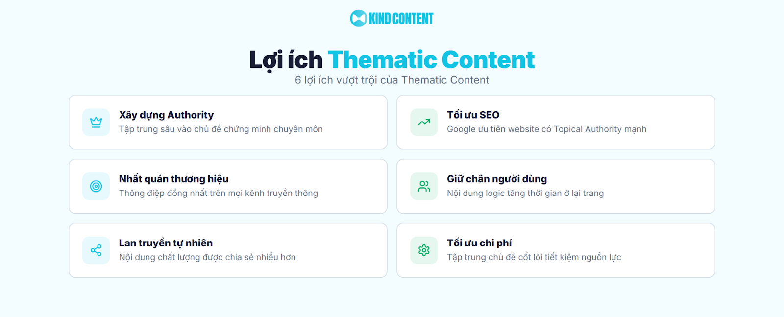 6 lợi ích vượt trội của Thematic Content