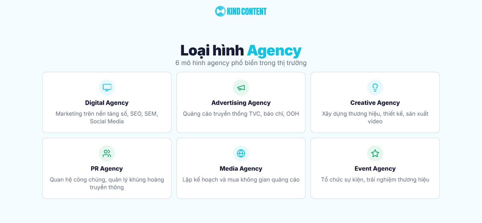 6 mô hình agency phổ biến trong thị trường