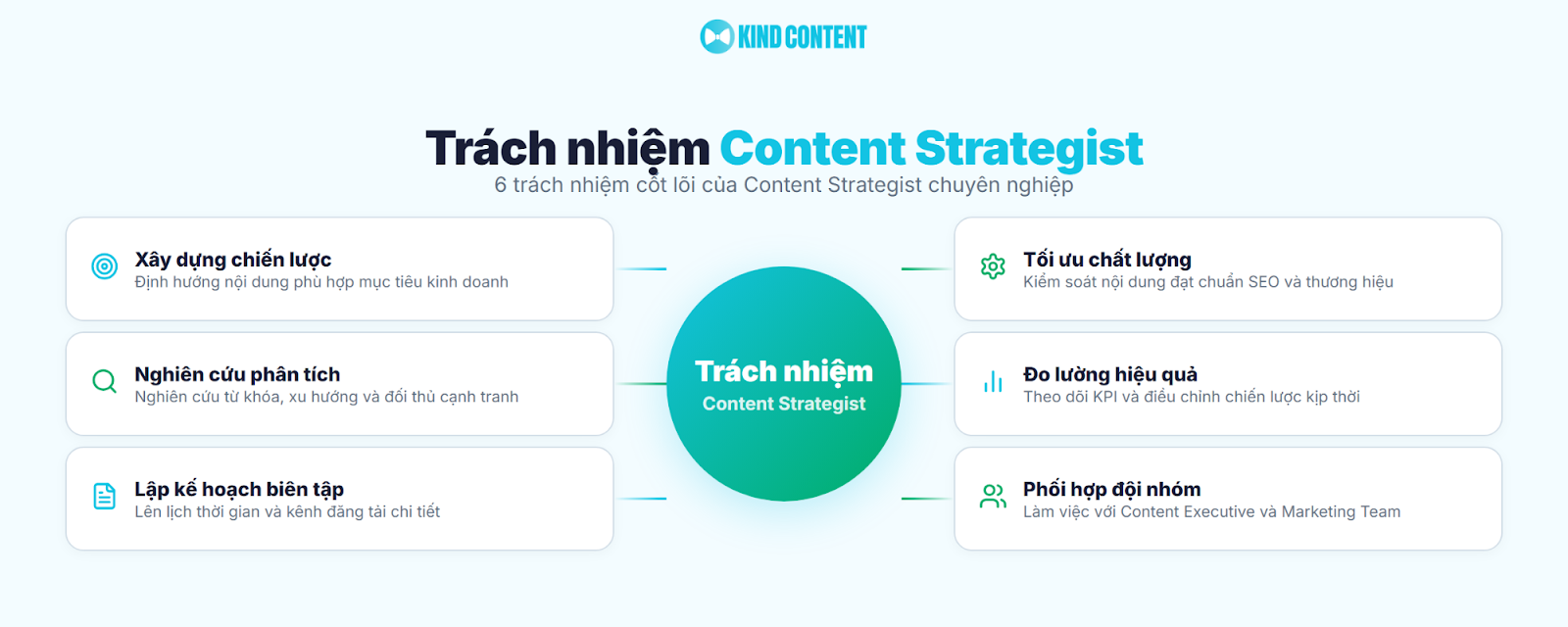 6 trách nhiệm cốt lõi của Content Strategist chuyên nghiệp