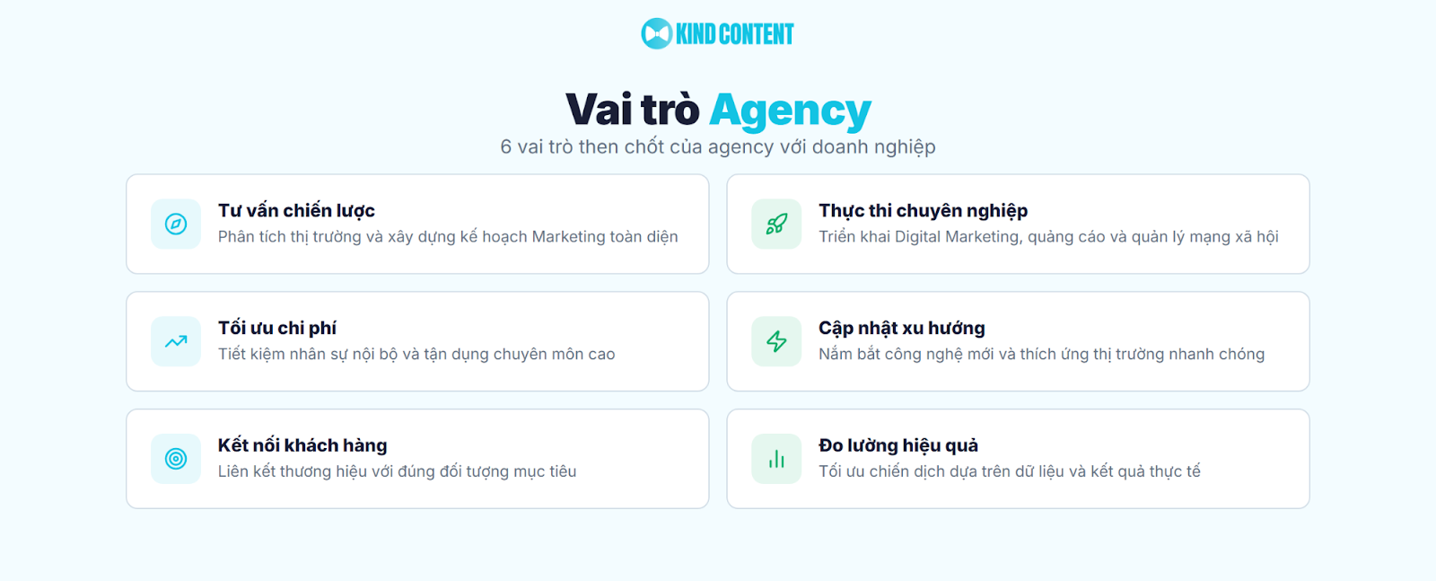 6 vai trò then chốt của agency với doanh nghiệp