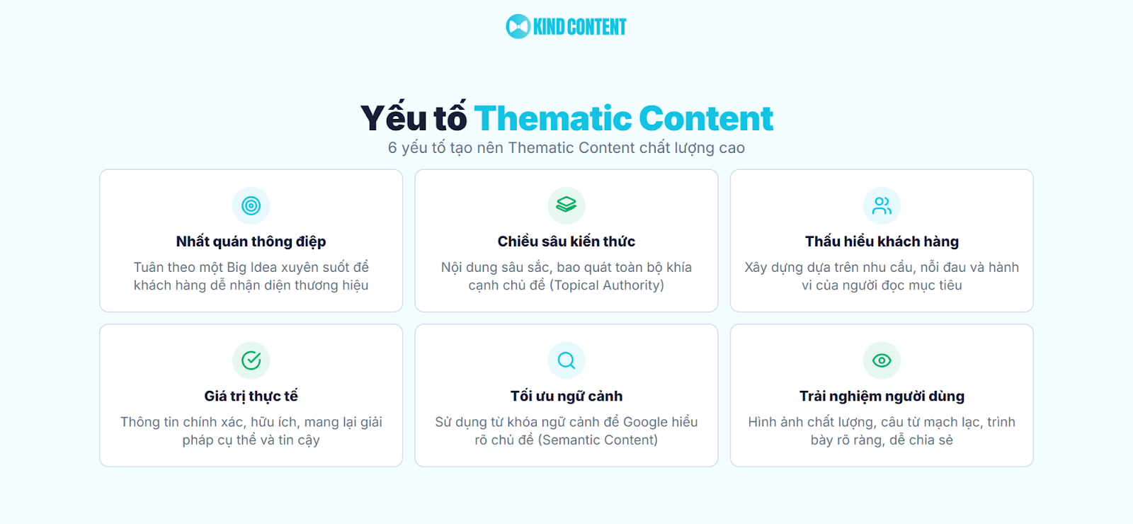 6 yếu tố tạo nên Thematic Content chất lượng cao