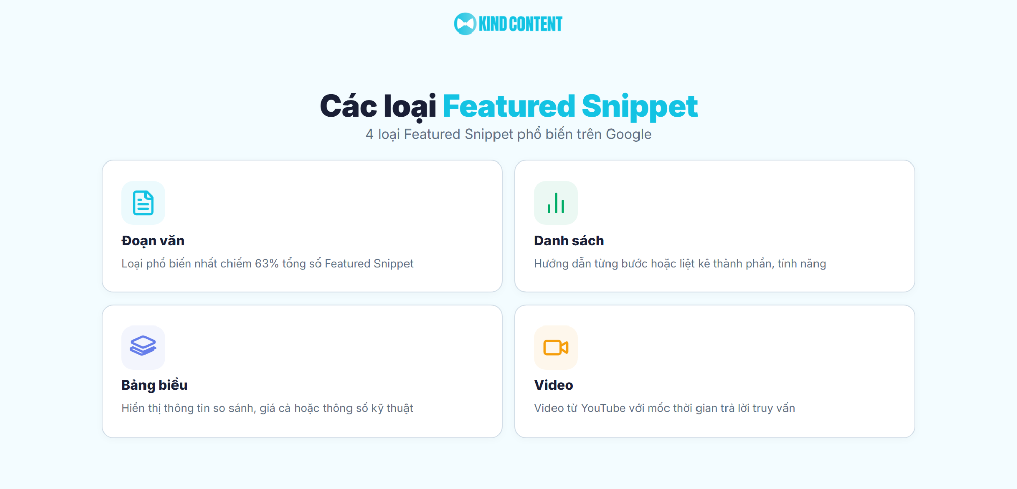 4 loại Featured Snippet phổ biến trên Google