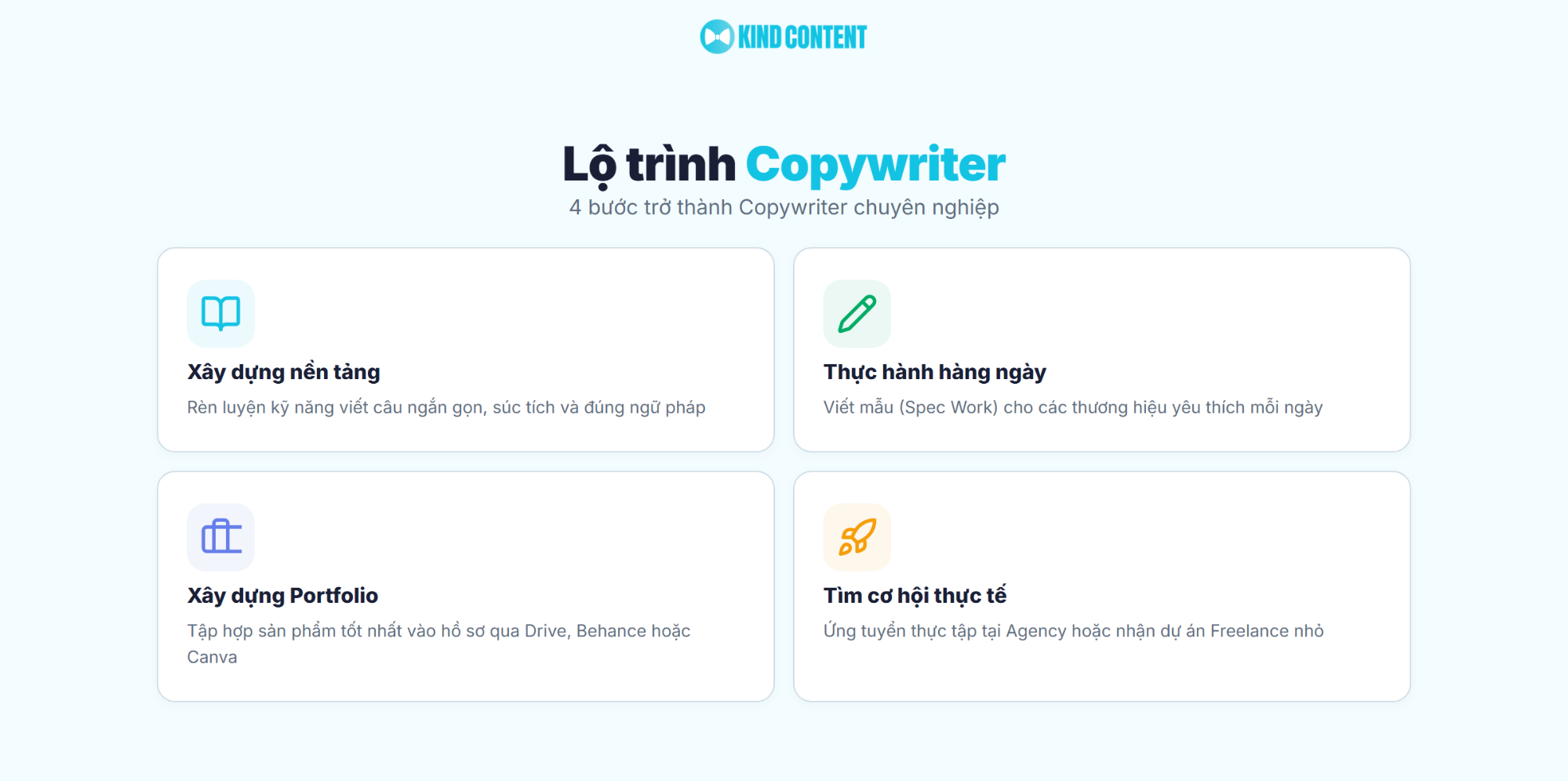 4 bước trở thành Copywriter chuyên nghiệp