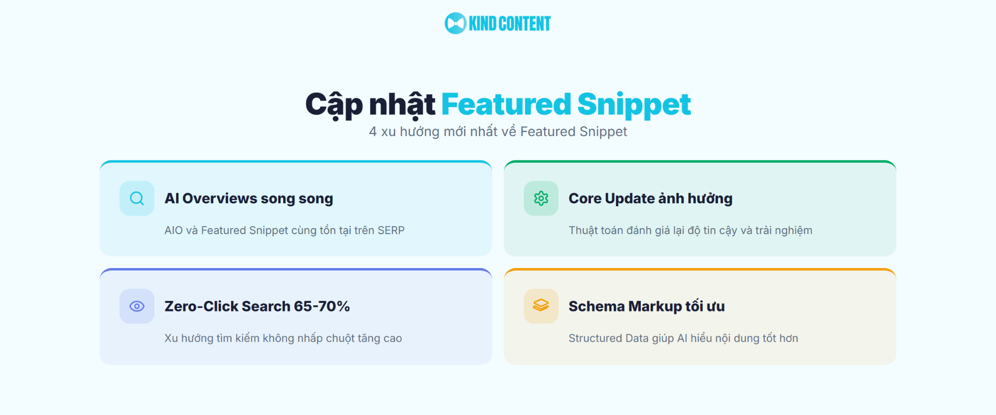 4 xu hướng mới nhất về Featured Snippet